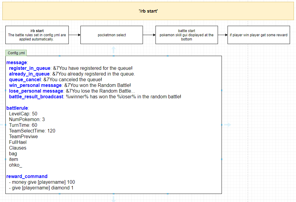 Pixelmon Plugin Request Randombattle Services Exchange Sponge Forums